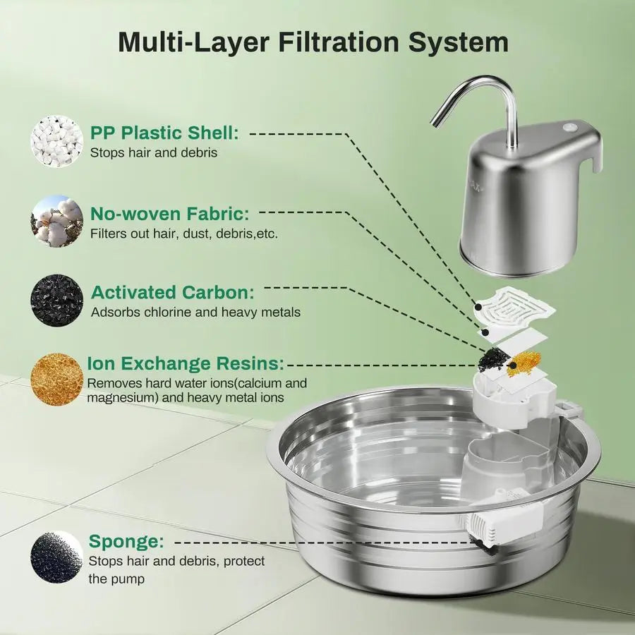 Stainless Steel Pet Water Fountain For Dogs And Cats Dispenser